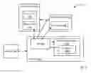 Fig. 06 - Management of service accounts
