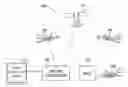 Fig. 01 - System and methods for providing secure data connections in an aviation environment