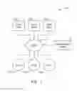 Fig. 02 - Network security classification