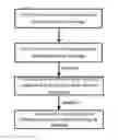 Fig. 01 - Method and device for providing authentication information on web page
