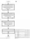 Fig. 07 - Compliance configuration management