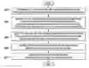 Fig. 01 - Dynamic multi-factor authentication challenge generation