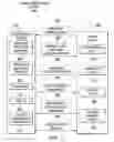 Fig. 04 - Dynamic multi-factor authentication challenge generation