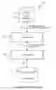 Fig. 01 - Multi-part upload