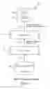 Fig. 03 - Multi-part upload