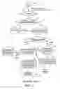 Fig. 04 - Multi-part upload