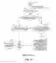 Fig. 05 - Multi-part upload