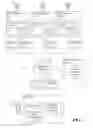 Fig. 02 - Posting the same response for duplicated content