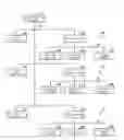Fig. 01 - Content distribution system