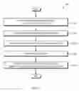 Fig. 06 - Transmission of Facsimiles via Internet Protocol over Public Networks