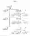Fig. 02 - Content distribution server