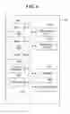 Fig. 07 - Printing apparatus performing process corresponding to user, control method therefor, and storage medium storing control program therefor