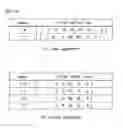 Fig. 07 - METHOD AND APPARATUS FOR ENCODING AND DECODING VIDEO SIGNAL USING NON-UNIFORM PHASE INTERPOLATION (As Amended)