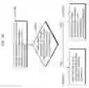 Fig. 32 - System and method for performing image data conversion using intraprediction modes