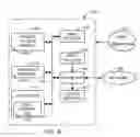 Fig. 09 - Methods and apparatus for crediting a media presentation device