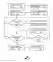 Fig. 04 - Method and apparatus for sponsored messaging