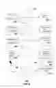 Fig. 08 - Method and apparatus for sponsored messaging