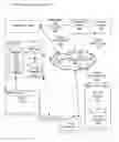 Fig. 01 - Identification and presentation of internet-accessible content associated with currently playing television programs