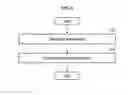 Fig. 09 - Passive optical network receiving and transmitting frame using multiple lanes