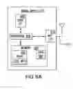 Fig. 07 - Activity-triggered provisioning of portable wireless networks