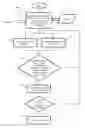 Fig. 01 - Rule-based tool for tracking co-located objects