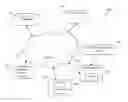 Fig. 01 - System and method for providing a descriptive location of a user device