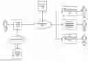 Fig. 01 - Multi-device architecture for tracking device access