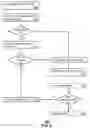 Fig. 07 - Method and system to dynamically authenticate and grant access to non-trusted anonymous Wi-Fi