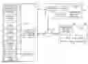 Fig. 01 - AUTHENTICATING A DEVICE UTILIZING A SECURE DISPLAY