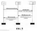 Fig. 05 - Delivery of handover command