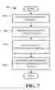 Fig. 07 - Delivery of handover command