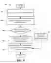 Fig. 10 - Delivery of handover command