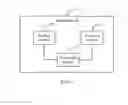 Fig. 07 - Method for handover between distributed access points and related device
