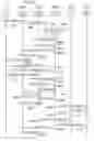 Fig. 11 - Method of controlling handover procedure and base station