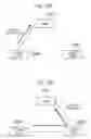 Fig. 18 - Method of controlling handover procedure and base station