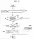 Fig. 21 - Method of controlling handover procedure and base station
