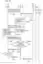 Fig. 11 - Communication control method and user terminal