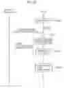 Fig. 16 - Communication control method and user terminal