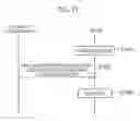 Fig. 18 - Communication control method and user terminal