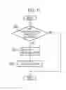 Fig. 10 - Communication method, user terminal and processor