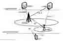 Fig. 01 - Base station handover method in heterogeneous network, and base station