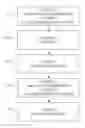 Fig. 01 - Hierarchical access information tables for controlling of access to a cellular network