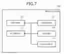 Fig. 08 - Wireless communications system, base station, mobile station, and processing method
