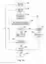 Fig. 09 - Scheduling algorithm and method for time slotted channel hopping (TSCH) MAC
