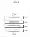 Fig. 07 - Method for performing RRC connection re-establishment procedure and device supporting the same