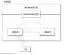 Fig. 01 - Method for deactivating SCells during SCG change procedure and a device therefor