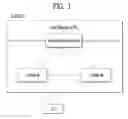 Fig. 02 - Method for deactivating SCells during SCG change procedure and a device therefor