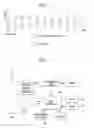 Fig. 06 - Method for deactivating SCells during SCG change procedure and a device therefor