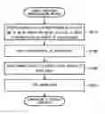 Fig. 01 - Method of manufacturing a ceramic substrate