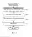 Fig. 03 - Method of manufacturing a ceramic substrate
